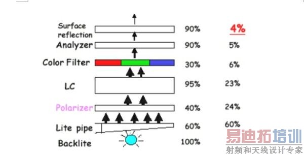 ͼ2���ӱ���Դ�����Ĺ��ܵ���ʧ��