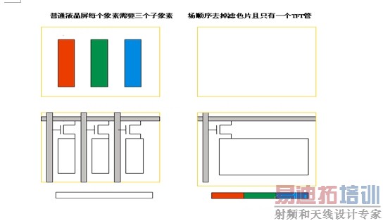 ͼ4����˳����Ҫ��ÿ�����طֳ����������ء�