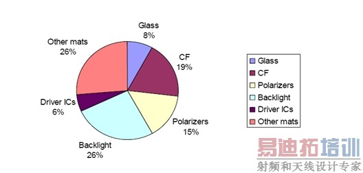 ͼ3�������ĳɱ�������