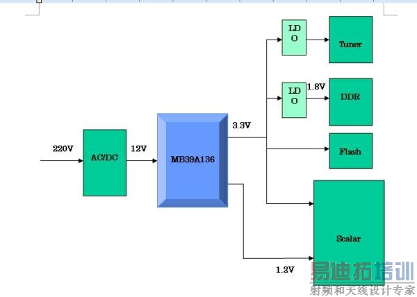 ͼ7��MB39A136Ӧ�������ֵ��ӡ�
