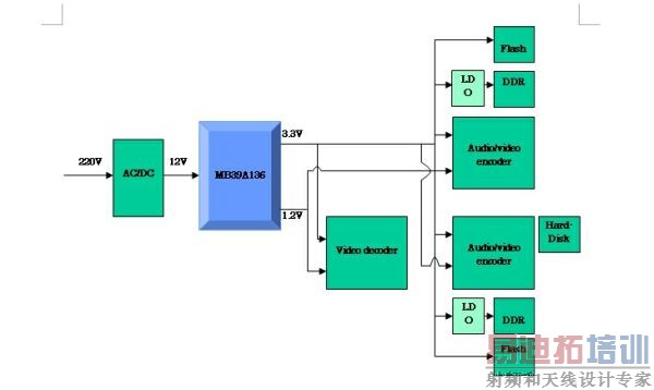 ͼ6��MB39A136Ӧ����DVD-RW��