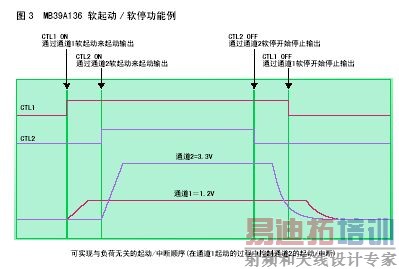 ͼ3��MB39A136����/��ͣ�������ӡ�