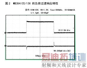 ͼ2�����ɹ�����Ӧ���ԡ�