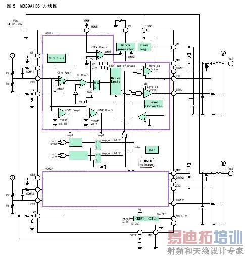 ͼ5��MB39A136�ķ���ͼ��