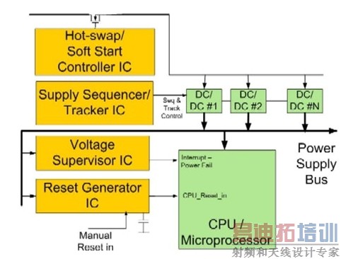 ͼ1��PCB�ϵĵ��͵�Դ�������ܡ�