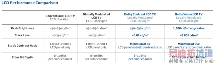 ͼ2��LCD���ܱȽ�һ������