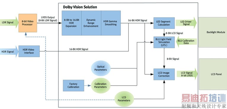 ͼ3���ű��Ӿ���������������ͼ��