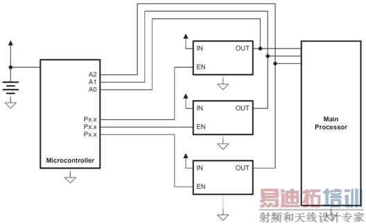 ͼ1��MCU �������������ĵ�Դ���򣬲�ʵʩ��Դ������