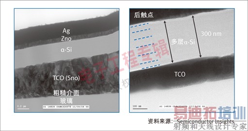 ͼ2�� Kaneka��˾��-Si�����ص�TEM�����ͼ��