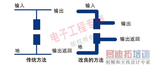 ͼ3��������͵�ֱ���������ݶ����Ǹ����õķ�����