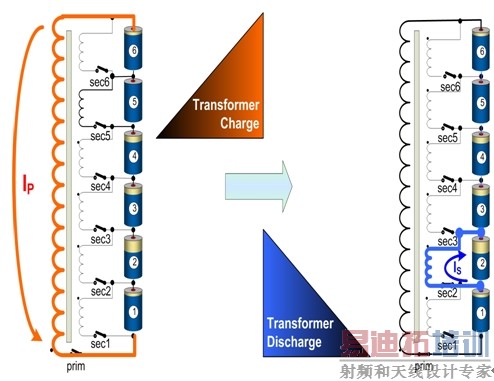 ͼ4������ӵ�صĵײ����ƽ��ԭ����