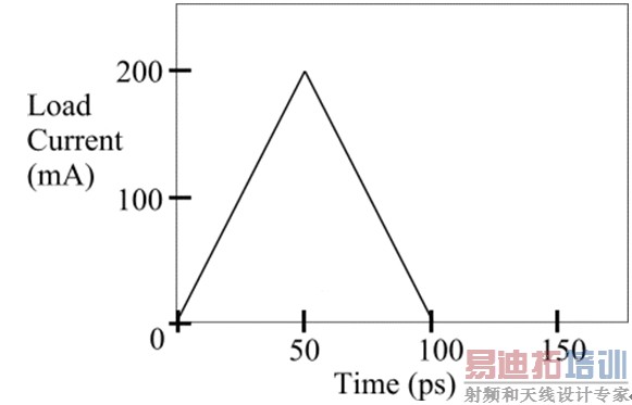 ͼ1������դ���������������θ��ص�������ͼ��