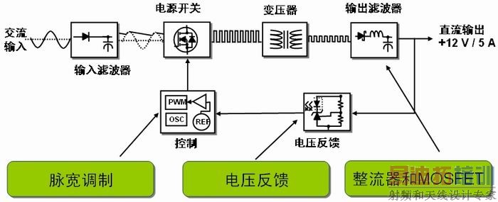 ͼ2������С��75 W�ĵ�Դ�������ܹ���