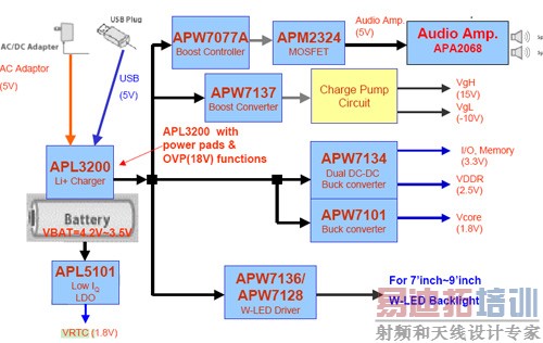 ͼ2��ANPEC Solution for 7~9��DPF with Battery��