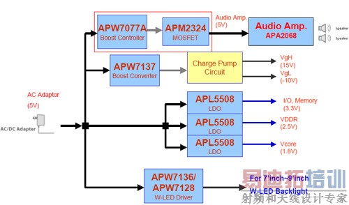 ͼ1��ANPEC Solution for 7~9��DPF with Adaptor��