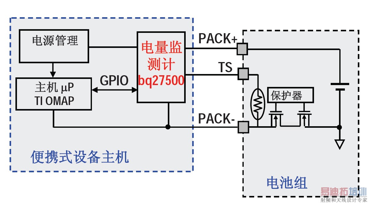 F1: bq27500������������·����ϵͳ