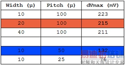 ��1����ͬ��Դդ�ߴ��Ӧ������ѹ����