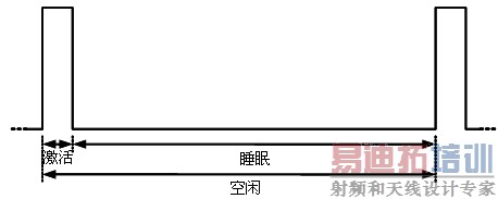 ͼ1�����з�ʽʾ��ͼ��