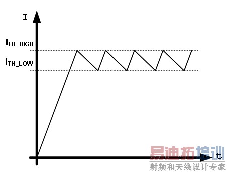 ͼ3�������LED�������Ρ�