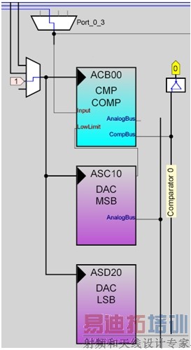 ͼ8����ͨ����ģ��ģ�鲼�֡�