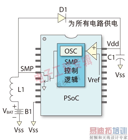 ͼ2�����õ�·��