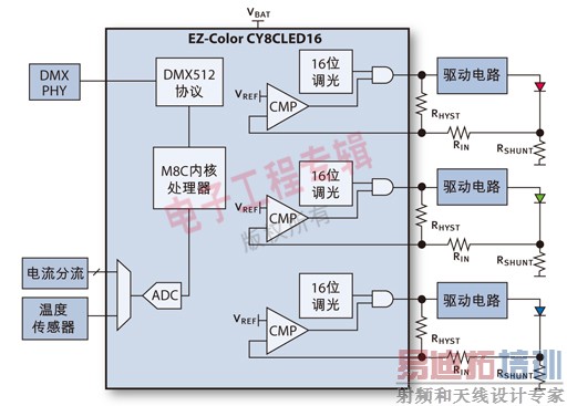 ͼ1�����͵�LEDϵͳ����ͼ��