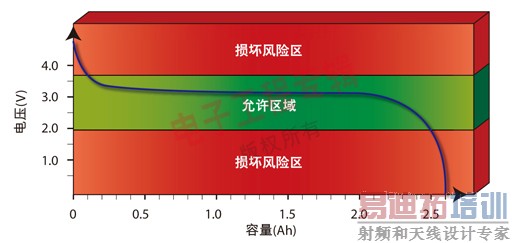 ͼ2������ӵ�صķŵ�����(������������)��