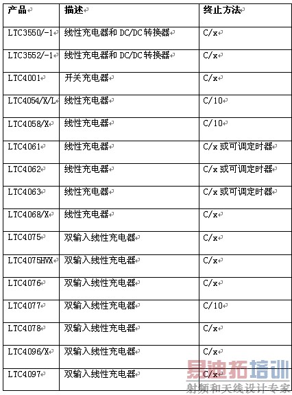 图5:用最小充电电流终止方法延长电池寿命的电池充电器。