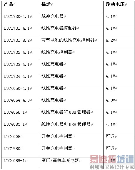 图4:提供较低浮动电压以延长电池寿命的电池充电器。