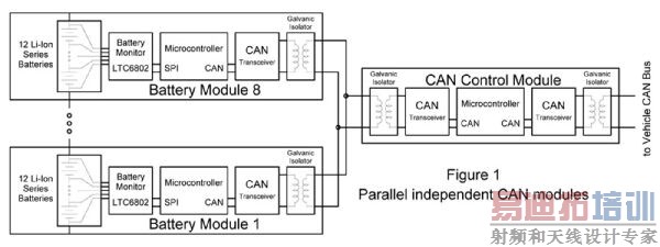 ͼ1�����ж���CANģ��
