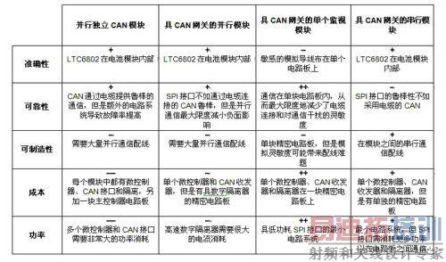 ��1����ؼ��Ӽܹ��Ƚ�