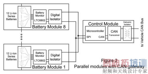 ͼ2����CAN���صĲ���ģ��