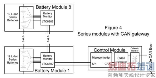 ͼ4����CAN���صĴ���ģ��