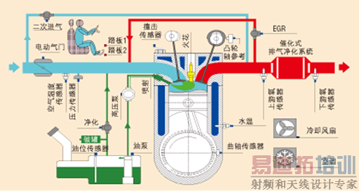 GDI����������ϵͳԭ��ͼ