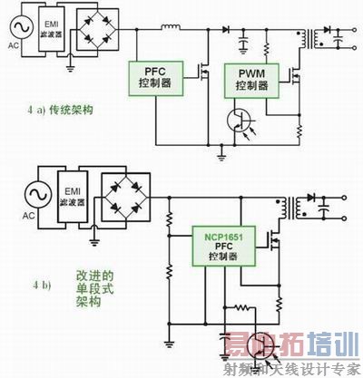 图4:需要PFC的LED驱动应用中不同架构对比。