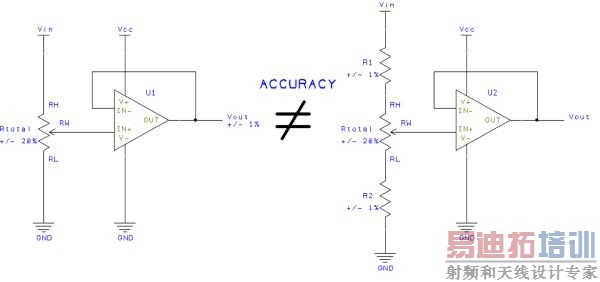 ͼ3����ͬ���ȵ�����