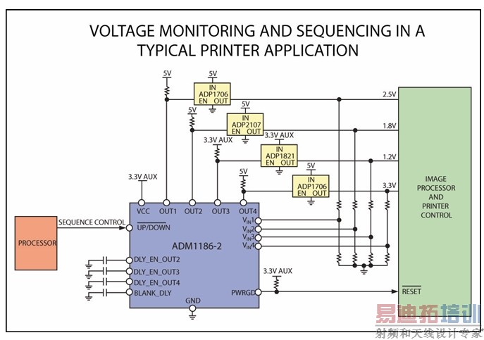 ͼ5 ��ӡ��Ӧ���е��ϵ���ϵ�ʱ��