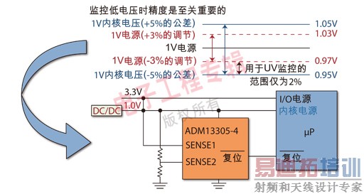 ͼ2 ���ڱȽ�����Ƿѹ��⣬�ṩͨ�õ�Դ���������������3·��Դϵͳ