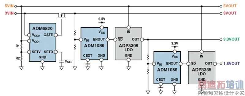 ͼ4 ʹ�ü��IC����·��Դϵͳ����ʱ�����