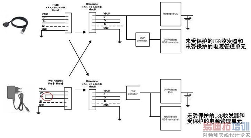 图1:通过外设为内置电池充电。