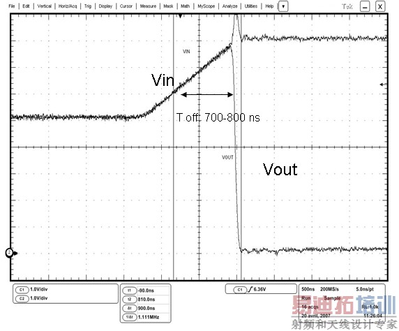 图5:NCP360具有极快的关闭时间。