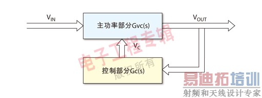 ͼ1   Buck�任����·����ͼ��