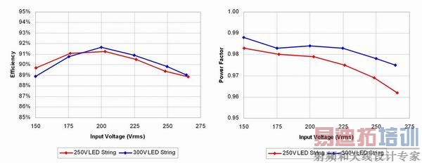 ͼ2��TM SEPIC �������õ�Ч�ʺ͸� PFC Ч�ʡ�