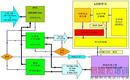 ͼ2�����ñ�׼ֱ��24V������Ĵ�ͳҺ�����ӿ��ص�Դ��ͼ��