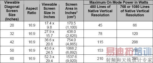 ͼ1������Դ֮�ǡ����Ӳ�Ʒ3.0��淶����Բ��������ߴ���ӵĹ����ܺ�Ҫ��