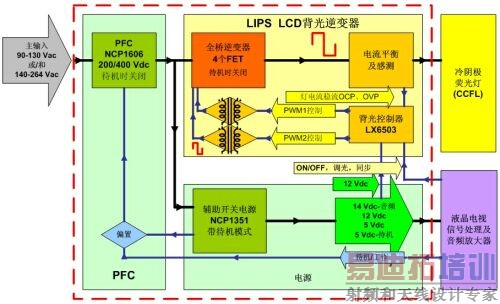 ͼ3����ɭ���뵼�����32Ӣ��Һ�����ӵ�ȫ�Ÿ�ѹLIPS����������ܿ�ͼ��