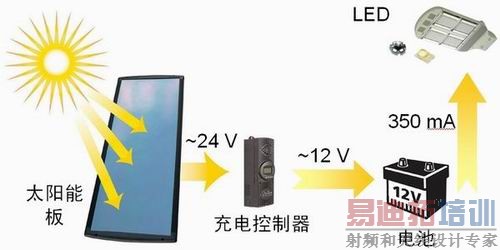 ͼ1�����͵�̫���ܹ���ֵ�����ϵͳʾ��ͼ��