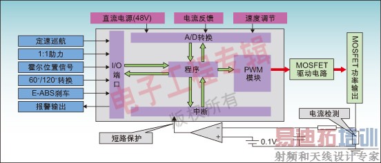 ͼ4��������ˢ����������ͼ��