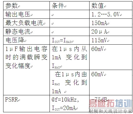 ��1���Ƽ�LDO��ѹ������Ҫ������