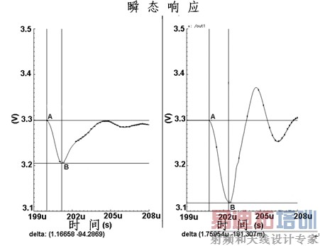 ͼ8�������Ŵ�������(���)�͵��Ŵ�������(�Ҳ�)ʱ�ķ��渺��˲�����ߡ�